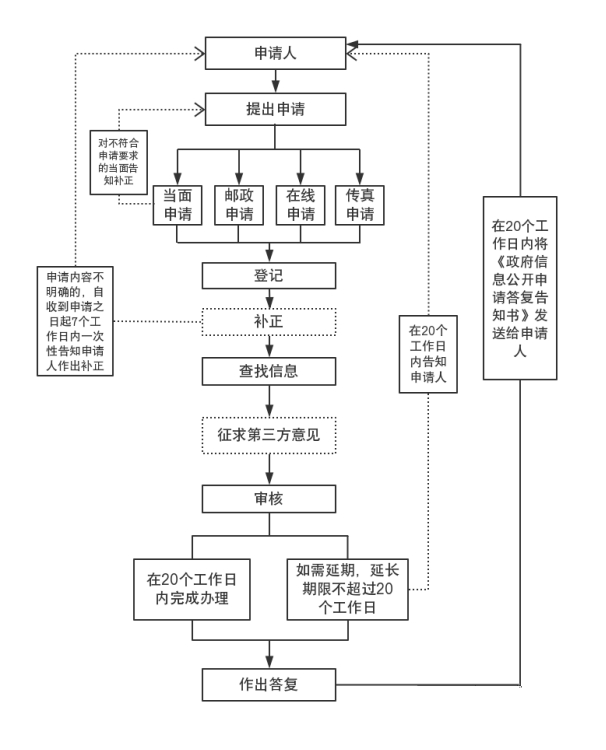 说明: http://www.siyang.gov.cn/siyang/xxgkzn/201910/c40ccfe1be234d7ebb34e18a64c9e579/images/d9eb62ad37bf4fb895a9aef832c366a4.png
